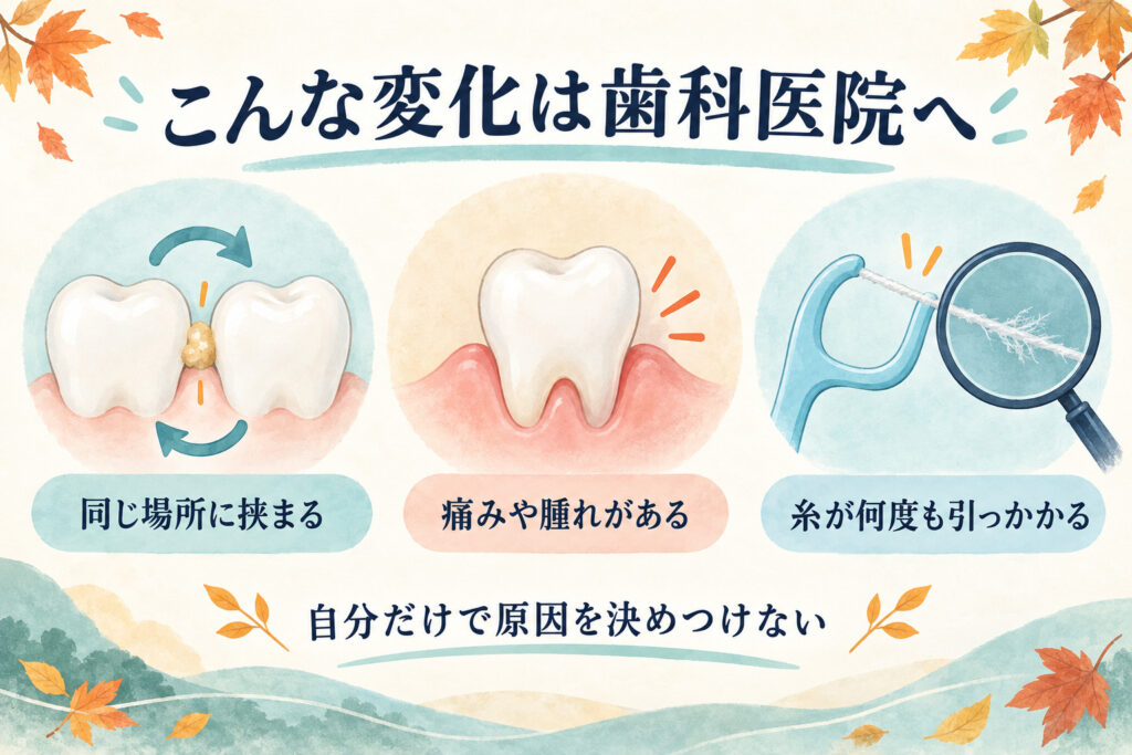 同じ場所への食べ物の挟まりや歯ぐきの痛み、フロスの引っかかりを示すイラスト