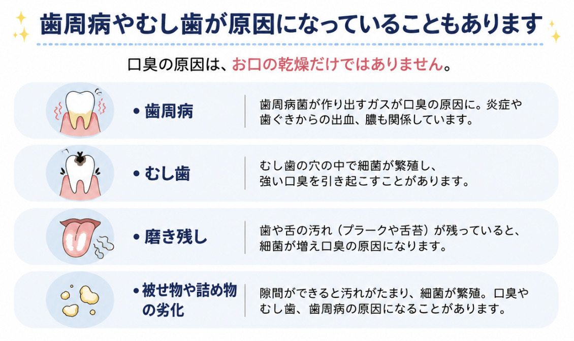 歯周病やむし歯など口臭の原因を解説したイラスト