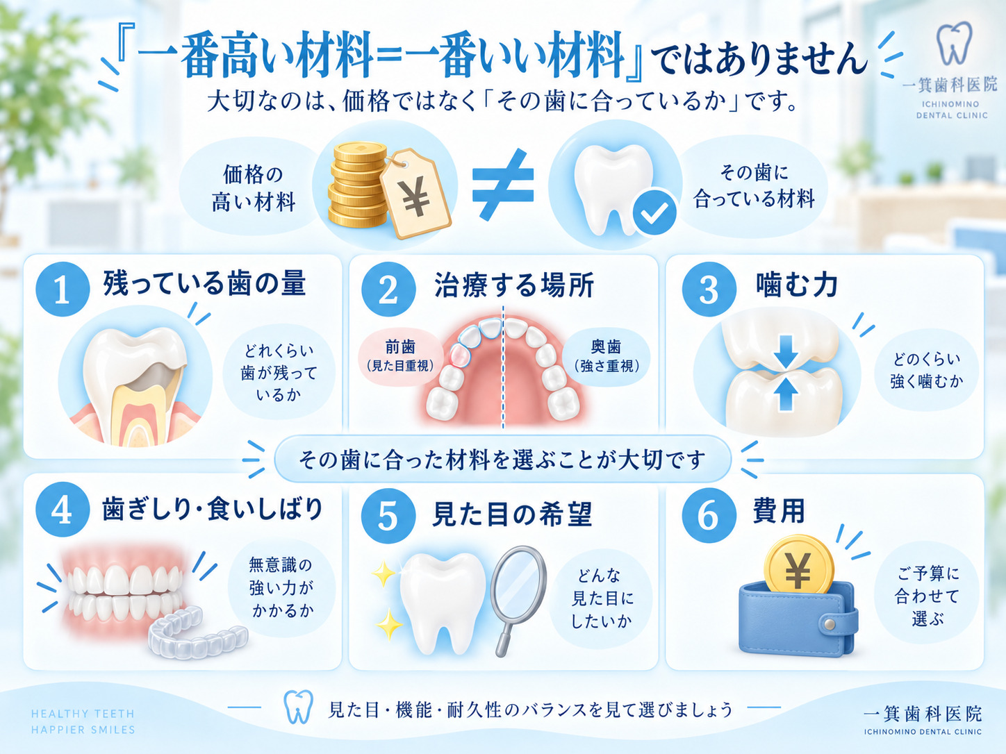 詰め物や被せ物の材料を選ぶときに確認する6つのポイント