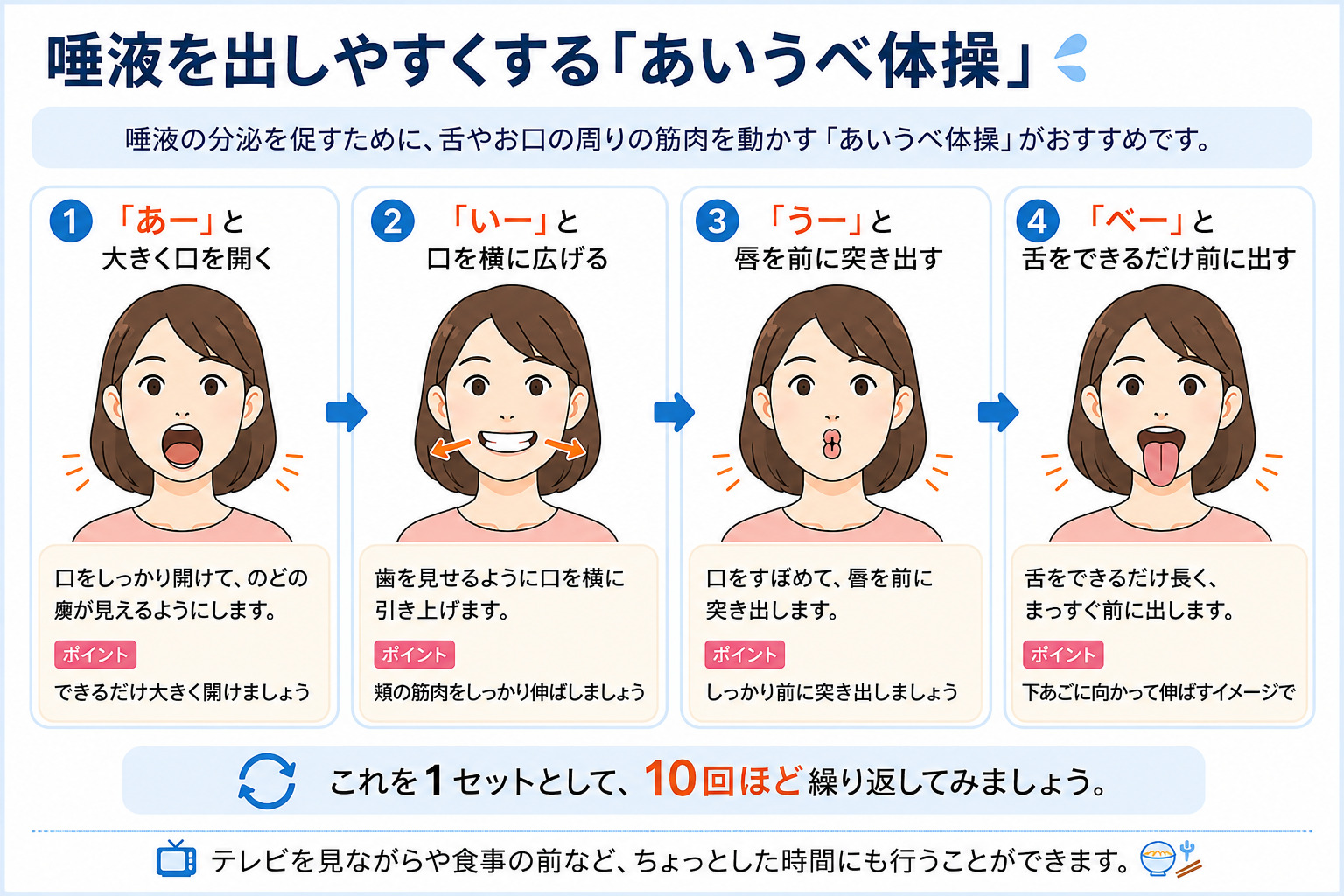 唾液の分泌を促すおいうべ体操のやり方