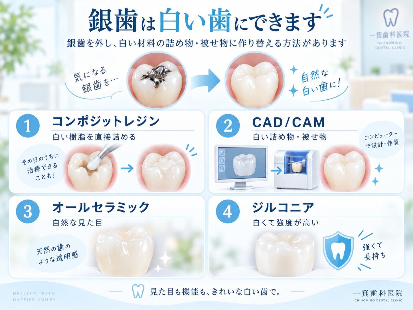 銀歯を白くするコンポジットレジン・CAD/CAM・オールセラミック・ジルコニアの比較