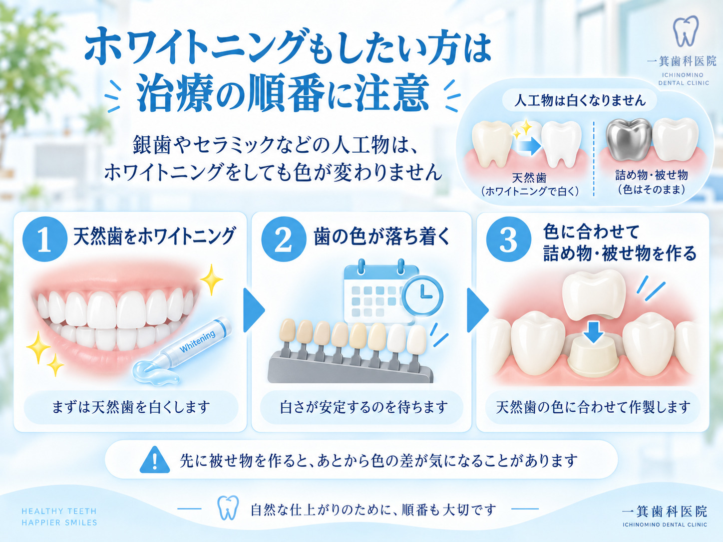 ホワイトニング後に歯の色を確認して詰め物や被せ物を作る治療順序の図